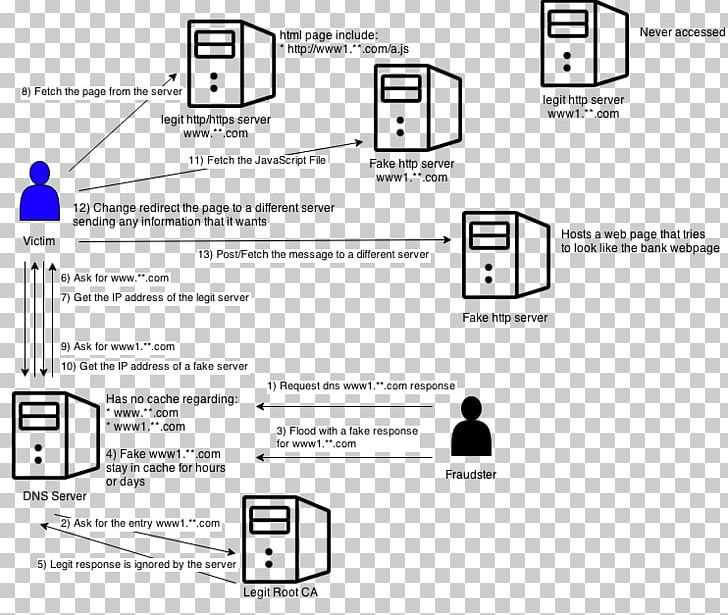 Document White Technology Brand PNG, Clipart, Area, Black And White, Brand, Diagram, Document Free PNG Download