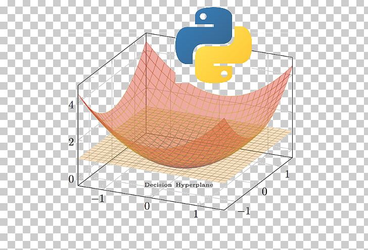 Learning Python Data Science Functional Programming PNG, Clipart, Angle, Apache Hadoop, Area, Clojure, Computer Programming Free PNG Download