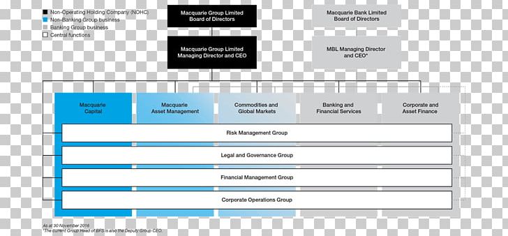 MBL Organizational Structure Bank Business PNG, Clipart, Area, Bank, Brand, Business, Computer Program Free PNG Download