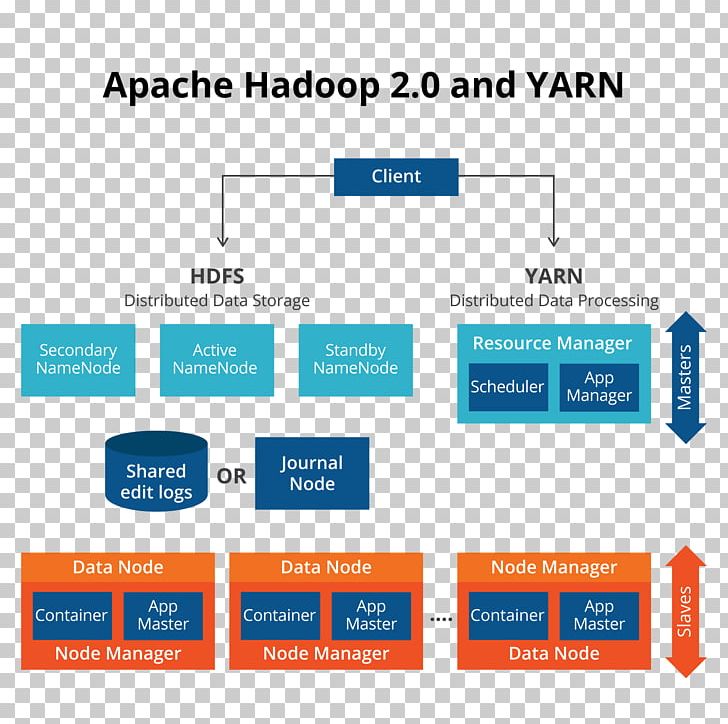 Apache Hadoop Apache Hive Big Data Hadoop Distributed Filesystem Apache HTTP Server PNG, Clipart, Apache Hbase, Apache Spark, Architecture, Area, Bmc Free PNG Download
