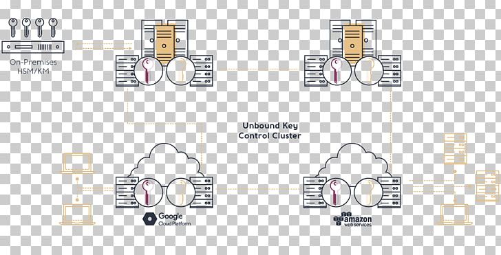 Hardware Security Module Key Management Key Control Authentication PNG, Clipart, Angle, Area, Authentication, Auto Part, Computer Hardware Free PNG Download