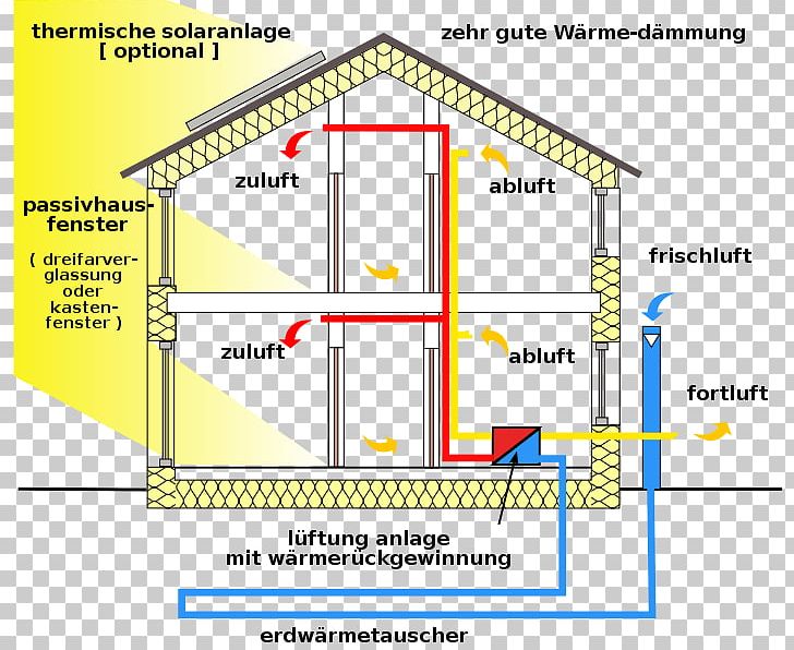 Passive House Passive Solar Building Design Zero-energy Building PNG, Clipart, Angle, Architectural Engineering, Area, Building, Co2 Free PNG Download