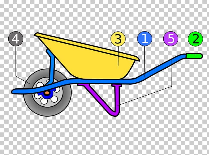 Wheelbarrow Wikipedia Material Transport Wikiwand PNG, Clipart, Area, Artwork, Cart, Chinese Wikipedia, Cost Of Goods Sold Free PNG Download