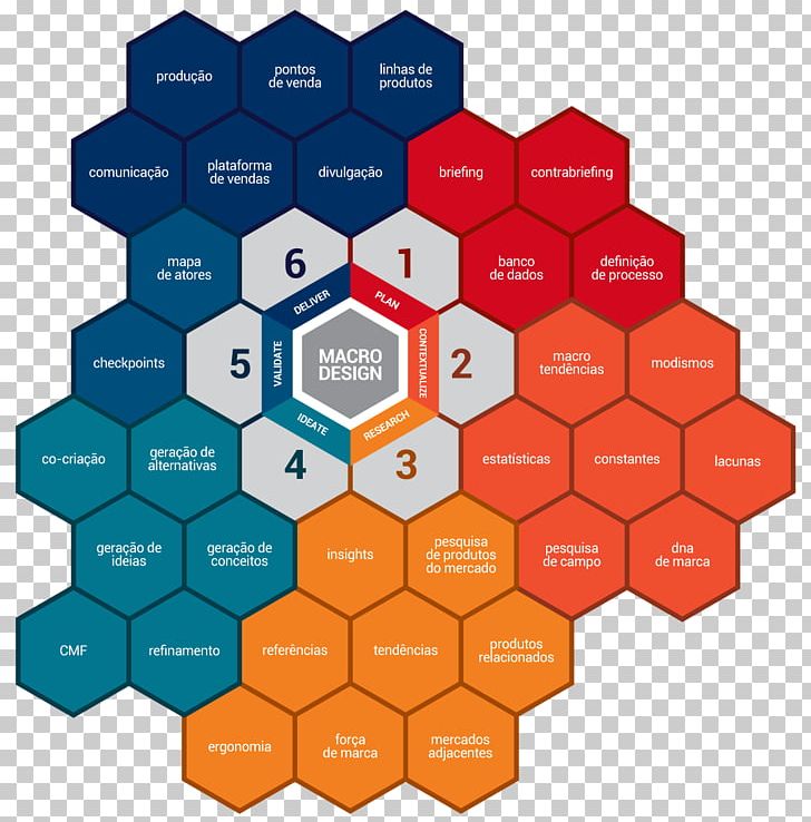 Research Business Method Pattern PNG, Clipart, Afacere, Business, Concept, Efektiivisyys, Generation Free PNG Download