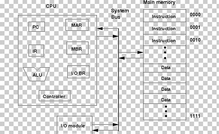 Processor Register Block Diagram Memory Address Register Computer Memory PNG, Clipart, Angle, Block Diagram, Brand, Central Processing Unit, Computer Free PNG Download