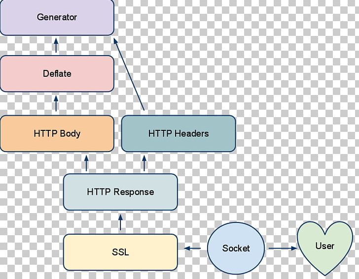 Transport Layer Security Network Socket Session Literature And Science Hypertext Transfer Protocol PNG, Clipart, Angle, Area, Brand, Business, Client Free PNG Download