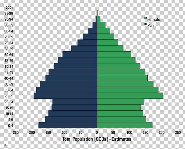 World Population Chart Demography Population Growth PNG, Clipart, Academy Award For Best Picture, Bar Chart, Chart, Christmas Tree, Cone Free PNG Download