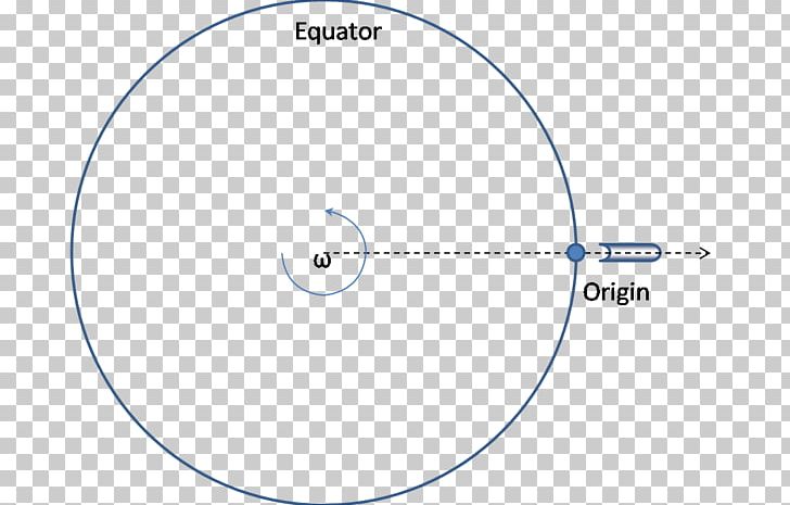Earth's Rotation Circle Earth Radius PNG, Clipart, Angle, Angular Velocity, Area, Brand, Circle Free PNG Download