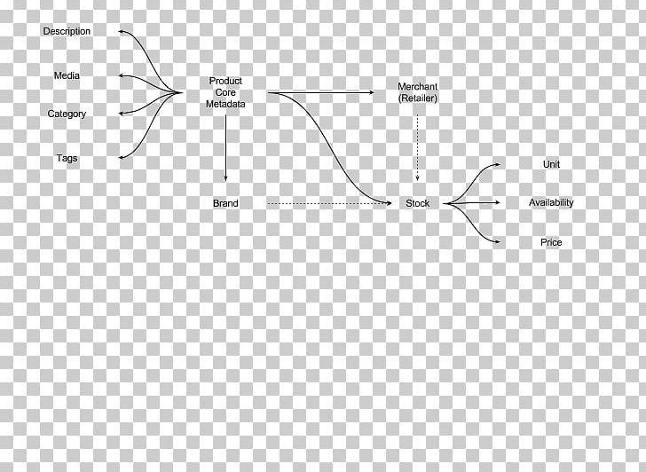 Document Line White PNG, Clipart, Angle, Area, Art, Black And White, Brand Free PNG Download