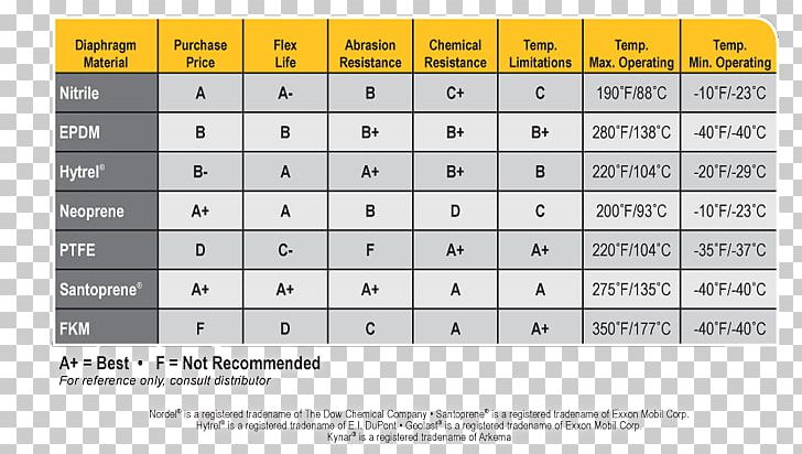 Document Line Music Angle PNG, Clipart, Angle, Brand, Chart Material, Diagram, Document Free PNG Download