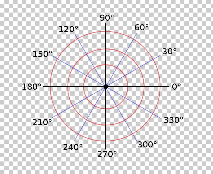 Point Cartesian Coordinate System Polar Coordinate System Circle PNG, Clipart, Angle, Area, Cartesian Coordinate System, Circle, Coordinate System Free PNG Download