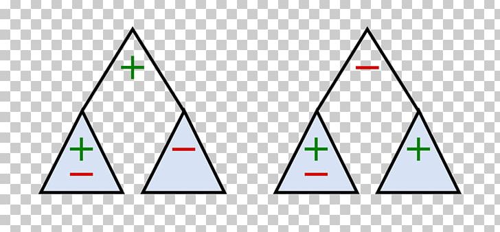 Triangle Point Diagram PNG, Clipart, Angle, Area, Art, Boat, Cone Free PNG Download