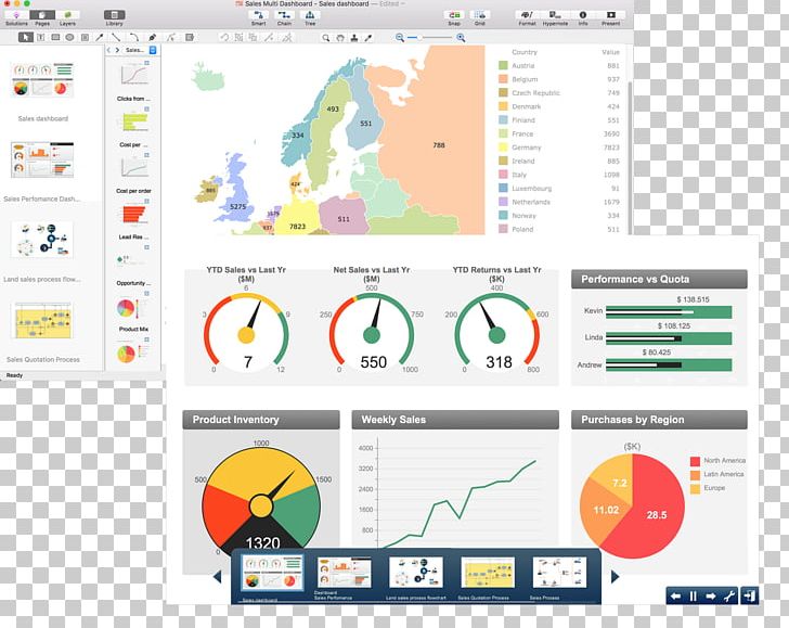 Dashboard Sales ConceptDraw Project Marketing PNG, Clipart, Area, Brand, Business Plan, Computer Program, Computer Software Free PNG Download