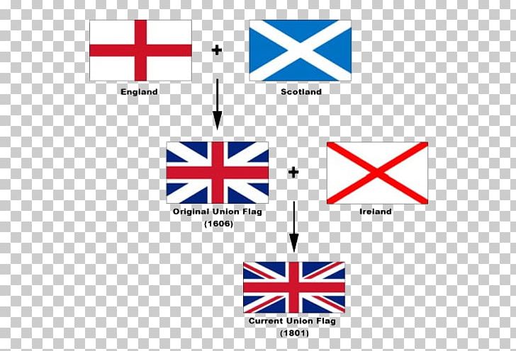 England Flag Of The United Kingdom Flag Of Scotland Flag Of Great Britain PNG, Clipart, Flag, Flag Of India, Flag Of Northern Ireland, Flag Of The United States, Flags Free PNG Download