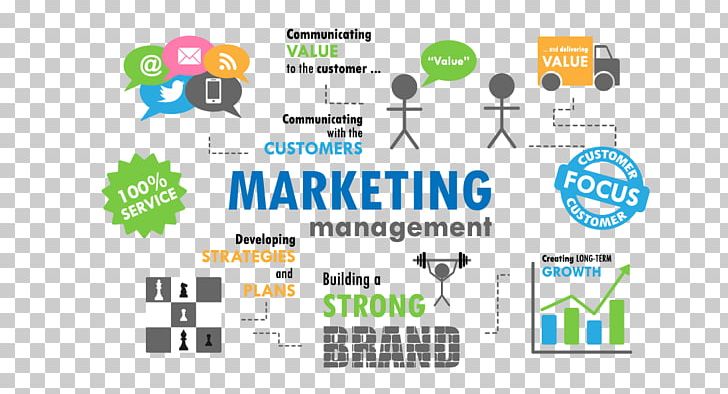 Digital Marketing Marketing Management Public Relations PNG, Clipart, Advertising, Advertising Agency, Area, Brand, Business Free PNG Download
