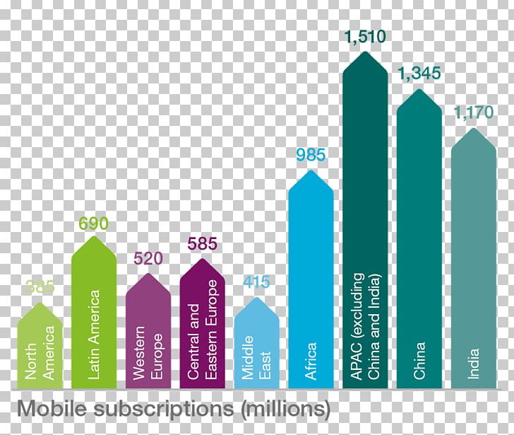 Mobile Phones 5G Data Plus Telecommunication PNG, Clipart, Brand, China Mobile, Data, Diagram, Energy Free PNG Download