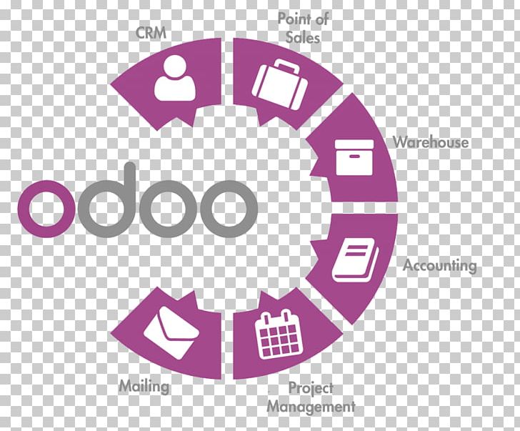 Odoo Enterprise Resource Planning Customer Relationship Management Business Python PNG, Clipart, Brand, Business, Business Process, Circle, Computer Software Free PNG Download