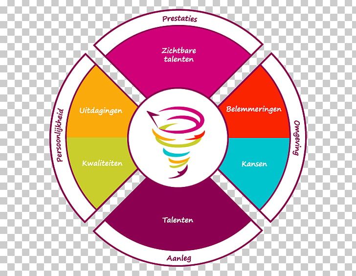 Wikiwijs Theory Primary Education Video PNG, Clipart, Area, Brand, Circle, Communication, Compact Disc Free PNG Download