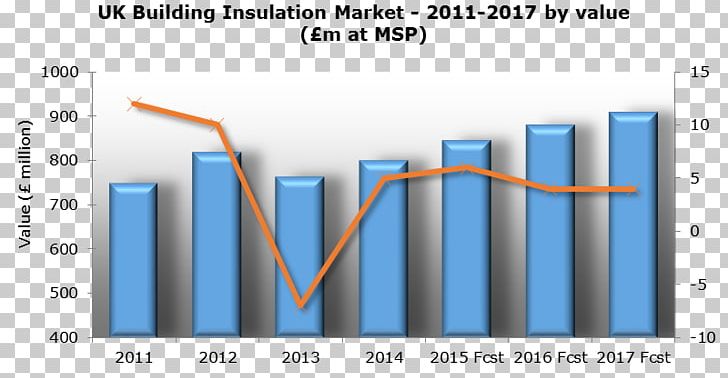 Building Insulation Market Energy Conservation PNG, Clipart, Angle, Building, Building Insulation, Demand, Diagram Free PNG Download