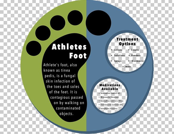 Athlete's Foot Infection Therapy Symptom PNG, Clipart,  Free PNG Download