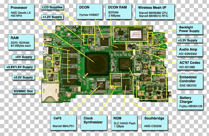 Laptop Dell Motherboard Computer Hardware Electronics PNG, Clipart, Computer, Computer Hardware, Computer Repair Technician, Electronics, Engineering Free PNG Download