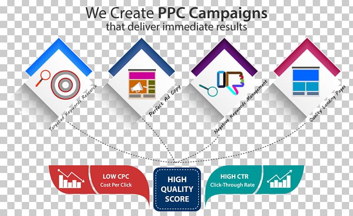 Digital Marketing Pay-per-click Online Advertising Service PNG, Clipart, Affiliate, Affiliate Marketing, Angle, Brand, Circle Free PNG Download