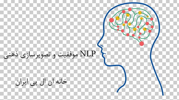 Iran Neuro-linguistic Programming Mind Text Psyche PNG, Clipart, Area, Behavior, Brain, Circle, Diagram Free PNG Download
