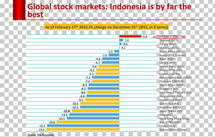 Puteri Indonesia Stock Market Stock Market PNG, Clipart, Angle, Area, Brand, Bursa Malaysia, Capital Market Free PNG Download