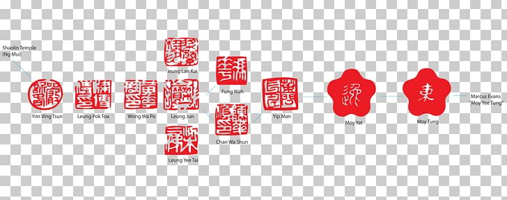 Brand Font PNG, Clipart, Art, Brand, Kung Fu Schools, Red, Text Free PNG Download