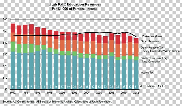 Utah State School Tax K–12 PNG, Clipart, Academy, Area, Board Of Education, Brand, Education Science Free PNG Download