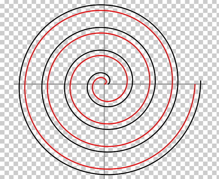 Archimedean Spiral Unit Circle Involute PNG, Clipart, Angle, Archimedean Spiral, Archimedes, Area, Cartesian Coordinate System Free PNG Download