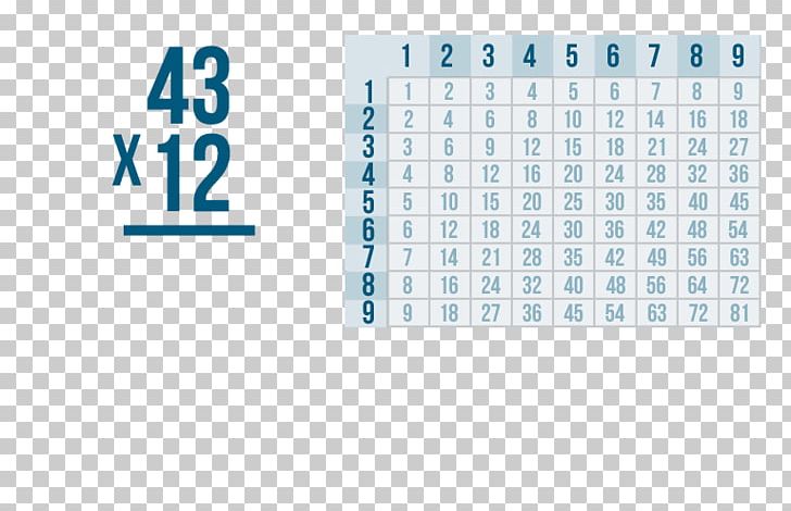 Numerical Digit Multiplication Table Number Division PNG, Clipart, Addition, Area, Blue, Brand, Decimal Free PNG Download