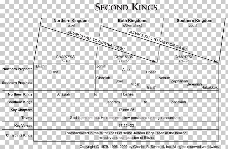 Books Of Kings 2 Kings Bible Book Of Ezra Book Of Hosea PNG, Clipart, Aklat Ng Mga Hari, Angle, Area, Bible Study, Book Free PNG Download