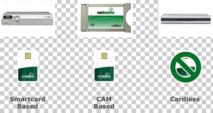 Electronics Electronic Component Brand PNG, Clipart, Brand, Electronic Component, Electronics, Electronics Accessory, Green Free PNG Download