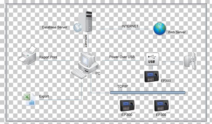 Paper Electronics Fingerprint PNG, Clipart, Art, Brand, Computer Icon, Computer Servers, Diagram Free PNG Download