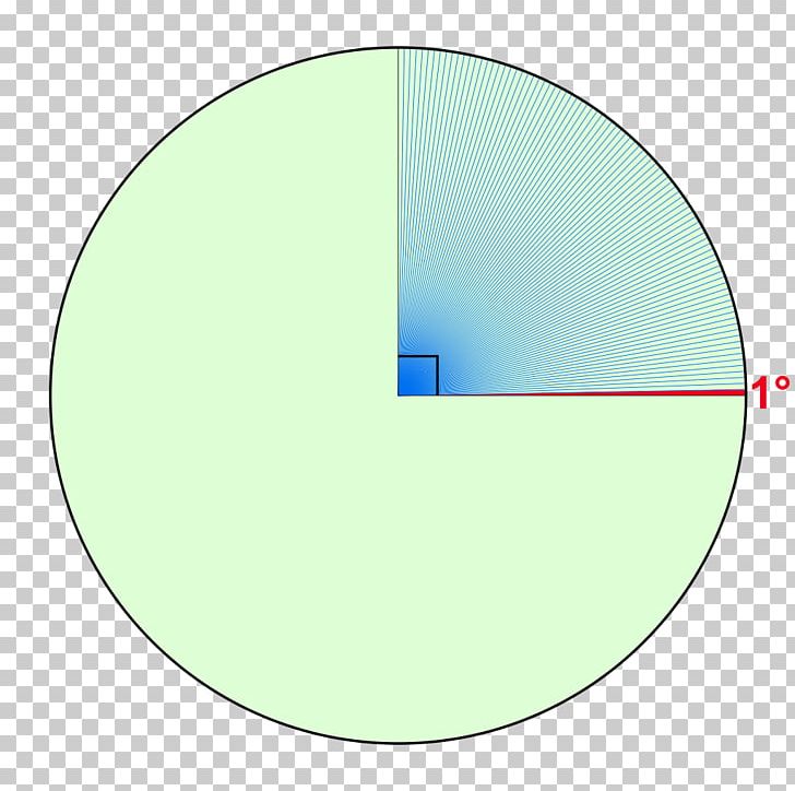 Degree Angle Radian Angular Diameter Units Of Measurement PNG, Clipart, Angle, Angle Of Rotation, Angular Diameter, Angular Unit, Arc Free PNG Download