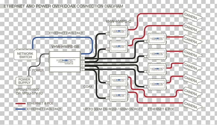 Ethernet Over Coax Power Over Ethernet Coaxial Cable IP Camera PNG, Clipart, 19inch Rack, Angle, Area, Camera, Coaxial Cable Free PNG Download