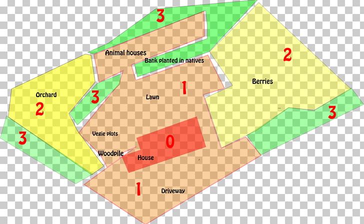 Permaculture Self-sufficiency Orchard Planning PNG, Clipart, Angle, Area, Brand, Cabbage, Diagram Free PNG Download