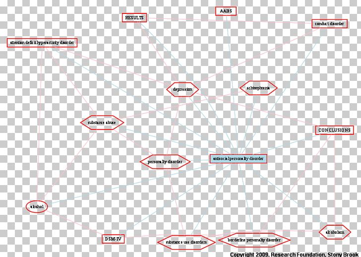 Line Point Angle Diagram PNG, Clipart, Angle, Antisocial, Area, Art, Circle Free PNG Download