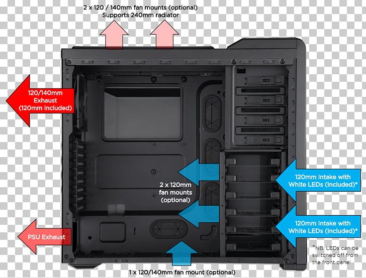 Computer Cases & Housings Power Supply Unit Corsair Components Gaming Computer Personal Computer PNG, Clipart, Case Modding, Central Processing Unit, Computer, Computer Fan, Computer Hardware Free PNG Download