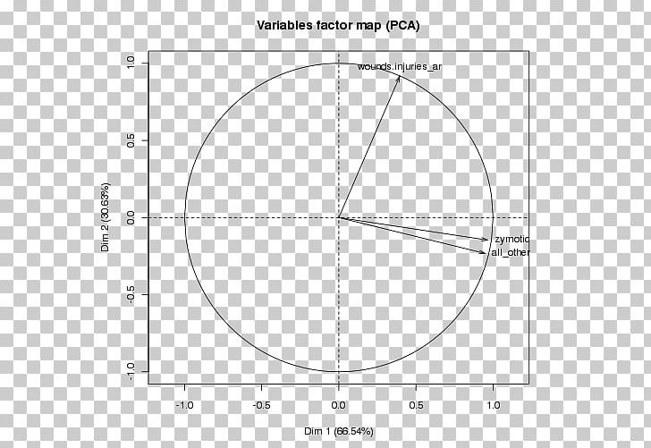 Generalised Hyperbolic Distribution Statistics Probability Distribution Histogram PNG, Clipart, Angle, Area, Biostatistics, Black And White, Chart Free PNG Download