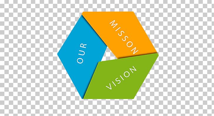Vision Statement Mission Statement Company Service Business PNG, Clipart, Brand, Business, Company, Cost, Diagram Free PNG Download