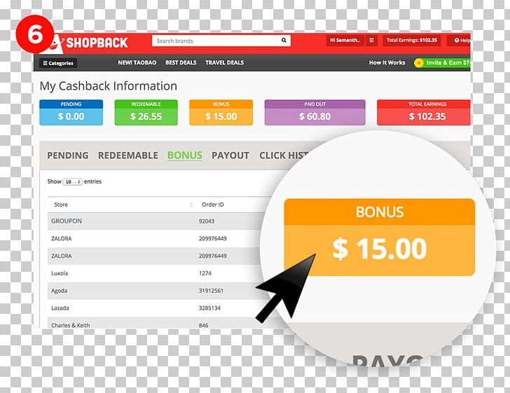 ShopBack Online Shopping 0 Cashback Website Cashback Reward Program PNG, Clipart, 2017, Area, Blog, Brand, Cash Free PNG Download