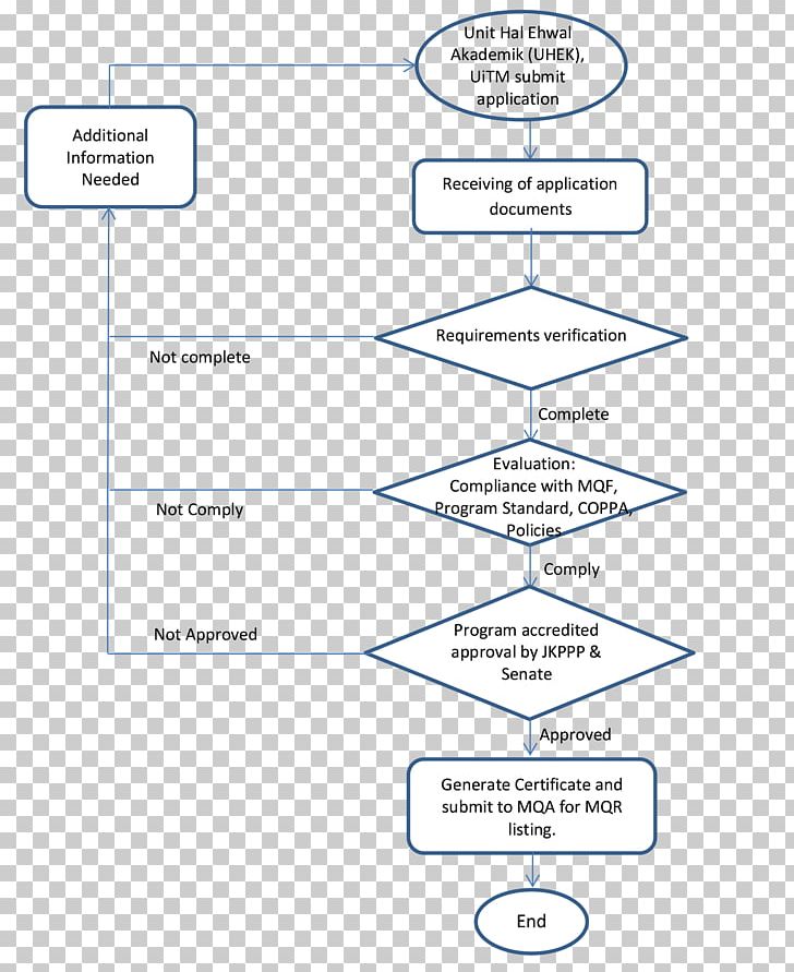 Universiti Teknologi MARA System Diploma Academic Certificate University PNG, Clipart, Academic Certificate, Angle, Area, Certificate, Diagram Free PNG Download