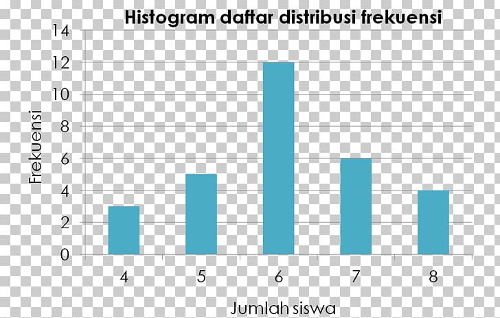 Descriptive Statistics Description Histogram Level Of Measurement PNG, Clipart, Angle, Blue, Brand, Chart, Description Free PNG Download