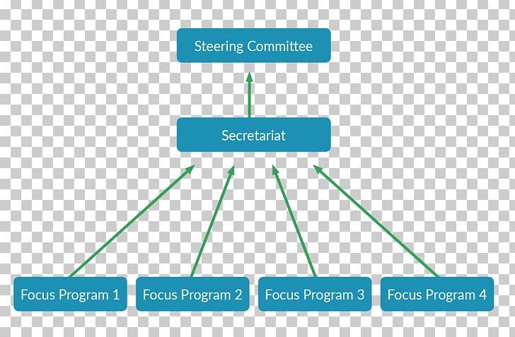 Template Organization Diagram Business Model PNG, Clipart, Abacus, Action Plan, Analytics, Angle, Area Free PNG Download