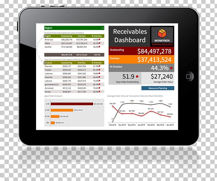 Dashboard Handheld Devices Business Intelligence PNG, Clipart, Accounts Receivable, Advertising, Brand, Business Intelligence, Computer Free PNG Download