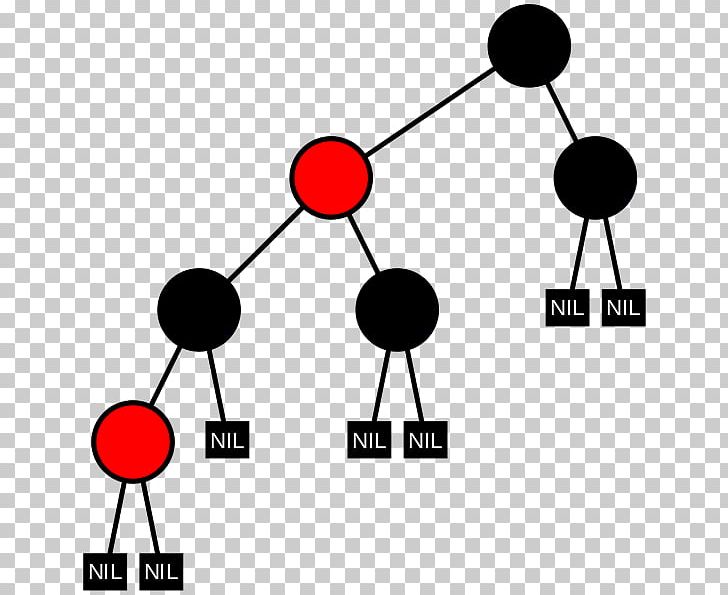 Binary Search Tree AVL Tree Red–black Tree PNG, Clipart, Abstract Data Type, Algorithm, Angle, Area, Artwork Free PNG Download