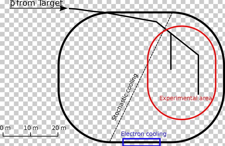 Antiproton Decelerator CERN Antiproton Accumulator Physics PNG, Clipart, Alpha Particle, Angle, Antiproton, Antiproton Decelerator, Area Free PNG Download