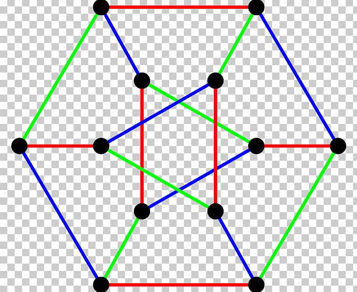 Dürer Graph Graph Theory Mathematics Cubic Graph PNG, Clipart, Angle, Applied Mathematics, Area, Circle, Cubic Graph Free PNG Download